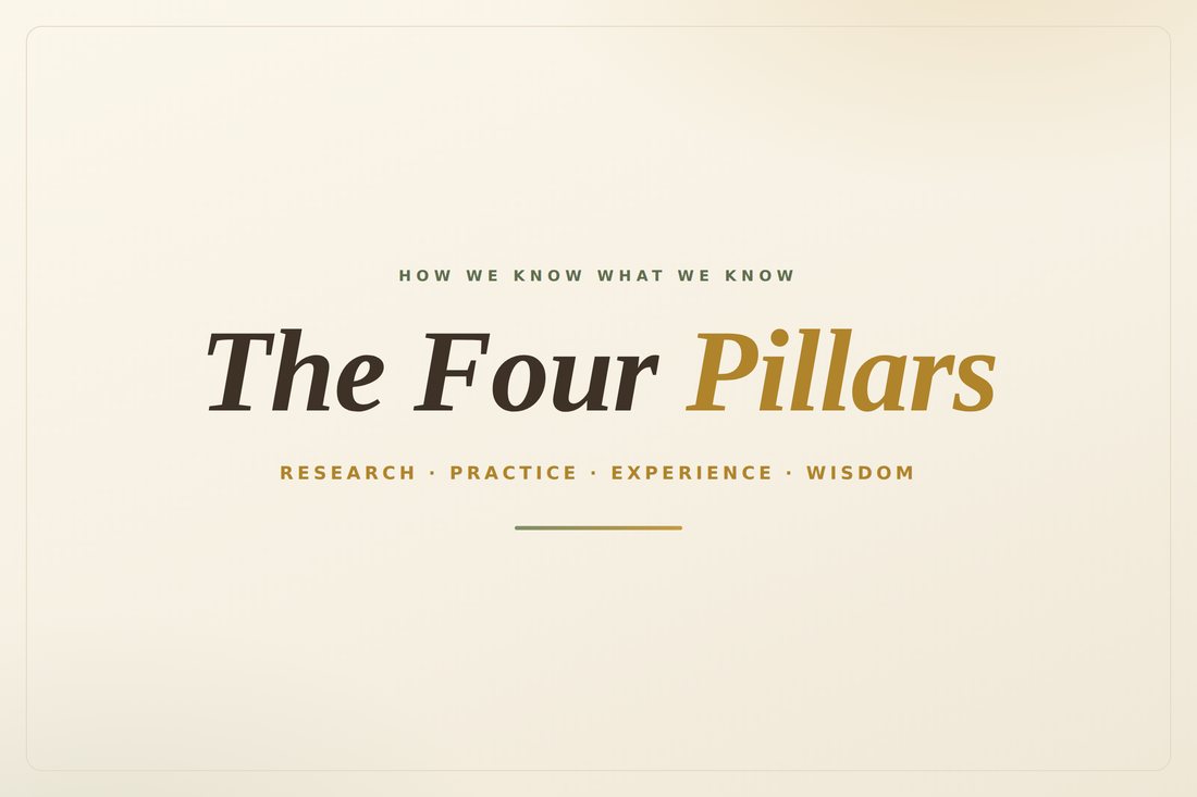 The Four Pillars — research, practice, experience, and wisdom
